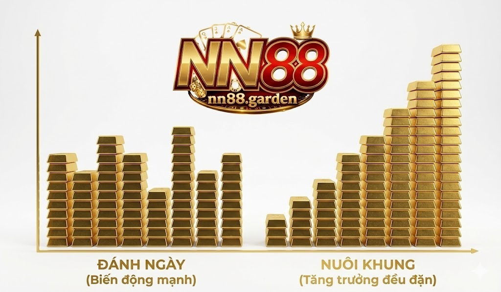 Lô kép nuôi khung 2 ngày - Chiến thuật đầu tư ngắn hạn sinh lời bền vững 2 Hiểu đúng về bản chất và lợi thế của phương pháp lô kép nuôi khung 2 ngày